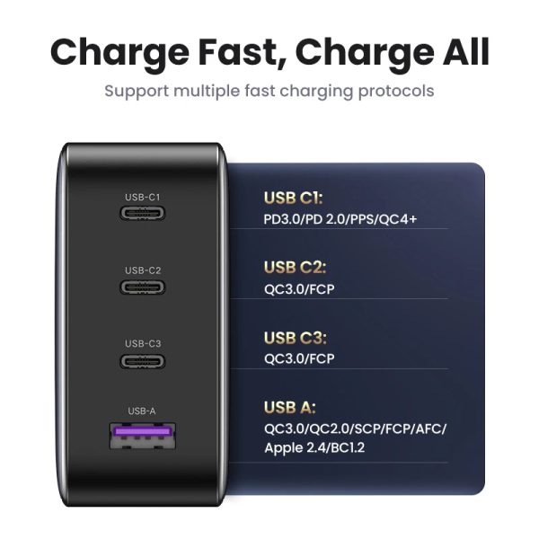 100W GaN Charger USB C PD Fast Charger QC4.0 3.0 Quick Charge